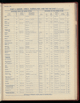 The Official foreign air mail guide