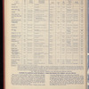 The Official foreign air mail guide