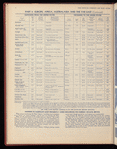 The Official foreign air mail guide