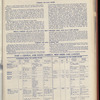 The Official foreign air mail guide
