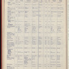 The Official foreign air mail guide