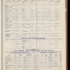 The Official foreign air mail guide