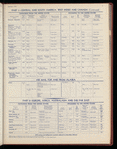 The Official foreign air mail guide