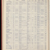 The Official foreign air mail guide