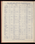 The Official foreign air mail guide