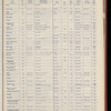 The Official foreign air mail guide