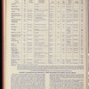 The Official foreign air mail guide