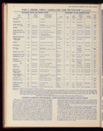 The Official foreign air mail guide