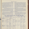 The Official foreign air mail guide