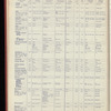 The Official foreign air mail guide
