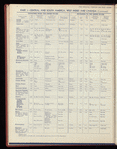 The Official foreign air mail guide