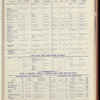 The Official foreign air mail guide