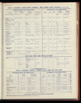 The Official foreign air mail guide