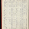 The Official foreign air mail guide