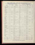 The Official foreign air mail guide