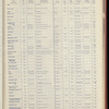The Official foreign air mail guide