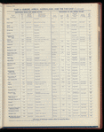 The Official foreign air mail guide