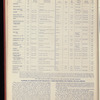 The Official foreign air mail guide
