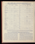 The Official foreign air mail guide