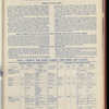 The Official foreign air mail guide