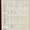 The Official foreign air mail guide
