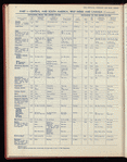The Official foreign air mail guide