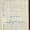 The Official foreign air mail guide