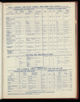 The Official foreign air mail guide