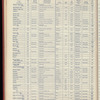 The Official foreign air mail guide