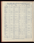The Official foreign air mail guide