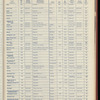 The Official foreign air mail guide
