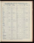 The Official foreign air mail guide
