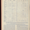 The Official foreign air mail guide