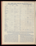 The Official foreign air mail guide