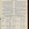 The Official foreign air mail guide