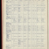 The Official foreign air mail guide