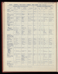 The Official foreign air mail guide