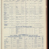The Official foreign air mail guide