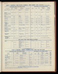 The Official foreign air mail guide