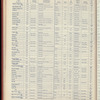 The Official foreign air mail guide
