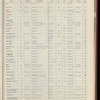The Official foreign air mail guide