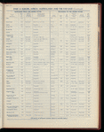 The Official foreign air mail guide
