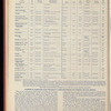 The Official foreign air mail guide
