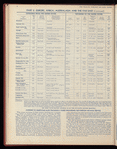 The Official foreign air mail guide
