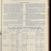 The Official foreign air mail guide