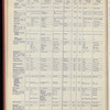 The Official foreign air mail guide