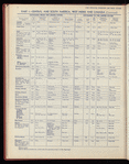 The Official foreign air mail guide