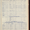 The Official foreign air mail guide