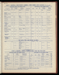 The Official foreign air mail guide