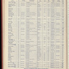 The Official foreign air mail guide